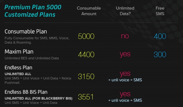 smart plan 5000