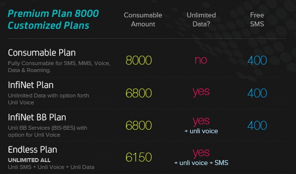 smart plan 8000